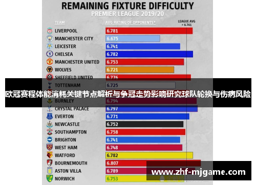 欧冠赛程体能消耗关键节点解析与争冠走势影响研究球队轮换与伤病风险