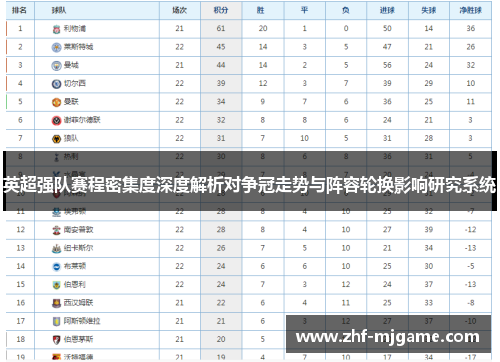 英超强队赛程密集度深度解析对争冠走势与阵容轮换影响研究系统 英超强队赛程密集度深度解析对争冠走势与阵容轮换影响研究系统