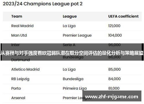 从赛程与对手强度看欧冠弱队潜在取分空间评估的量化分析与策略展望