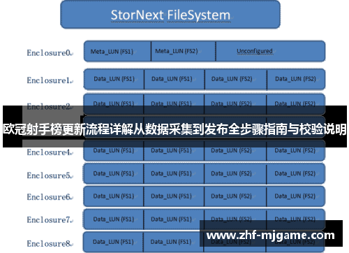 欧冠射手榜更新流程详解从数据采集到发布全步骤指南与校验说明