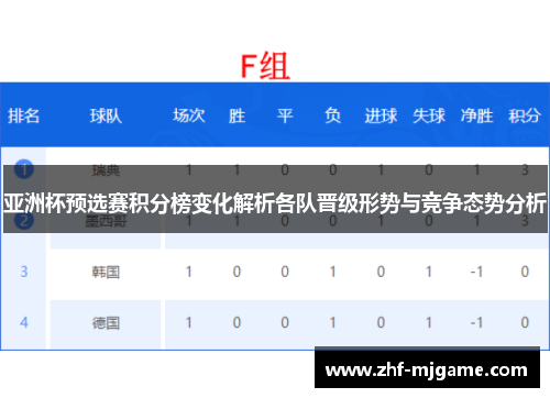 亚洲杯预选赛积分榜变化解析各队晋级形势与竞争态势分析