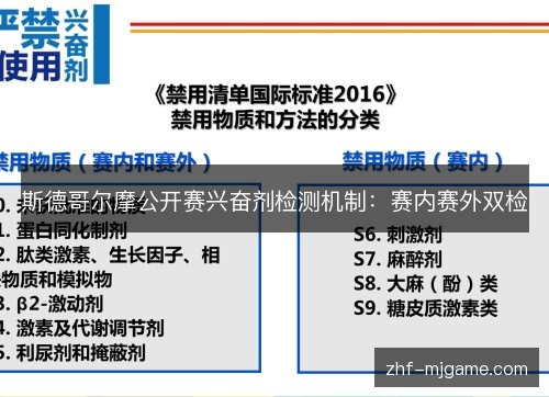 斯德哥尔摩公开赛兴奋剂检测机制：赛内赛外双检